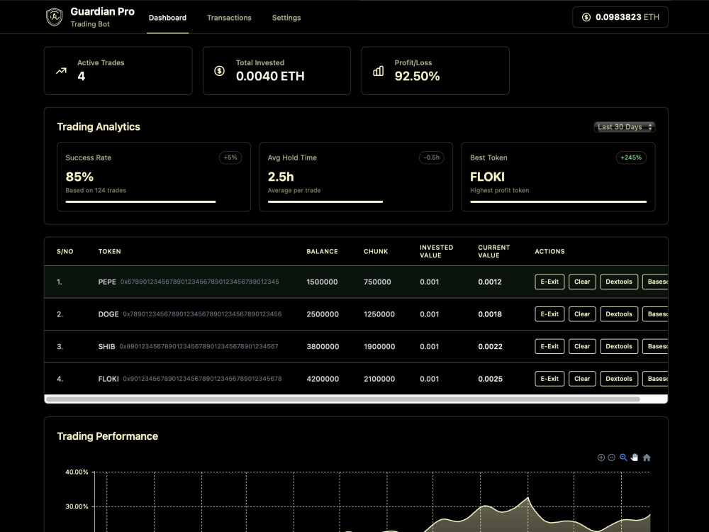Guardian Pro - v1.0 Auto Trading Bot